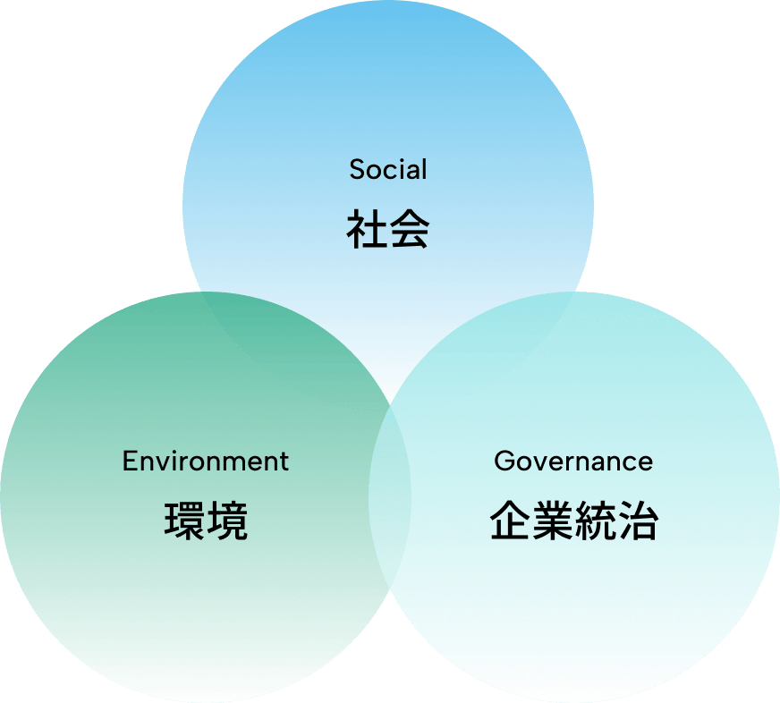 ESGの図