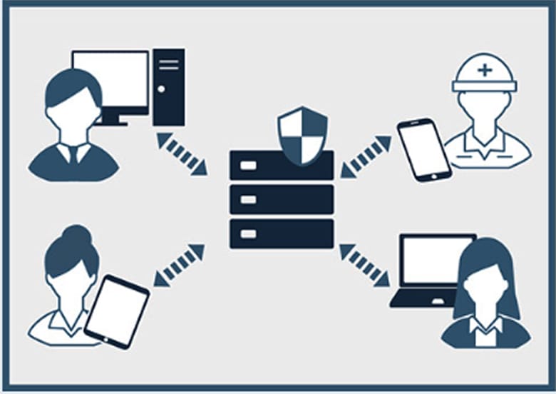 社内サーバ共有